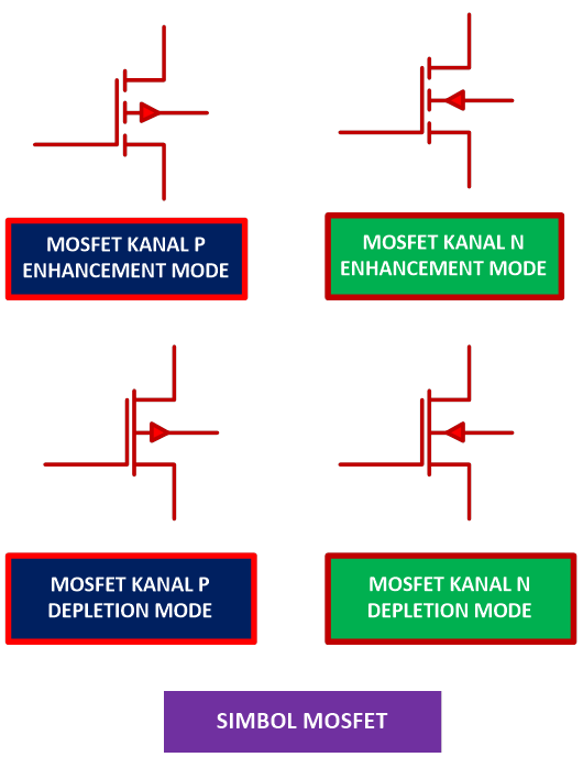 Penjelasan dan Tipe MOSFET